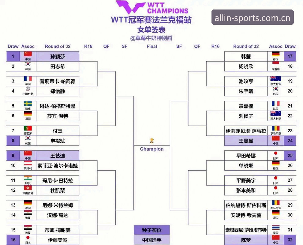 2026法网女单抽签深度解析：中国金花郑钦文保分压力与突围之路全面分析