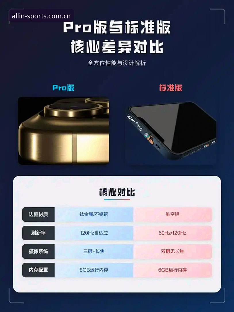 完美体育竞技平台必备功能对比分析：最新版本与旧版的核心差异